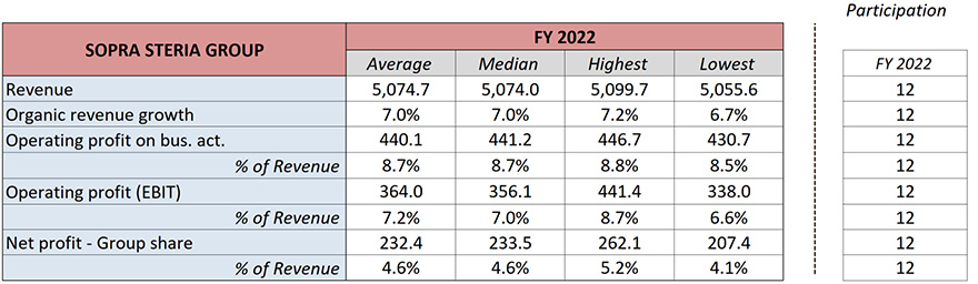 Consensus collected between 13/12/2022 and 05/01/2023