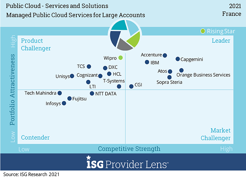 Managed-Public-Cloud-Services-for-Large-Accounts_2021