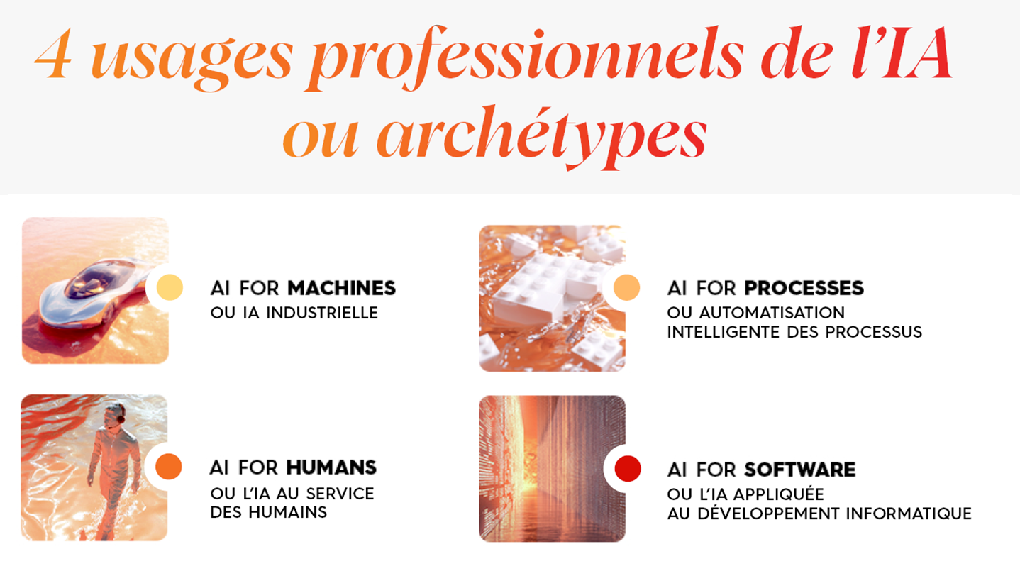 4 business-centric categories