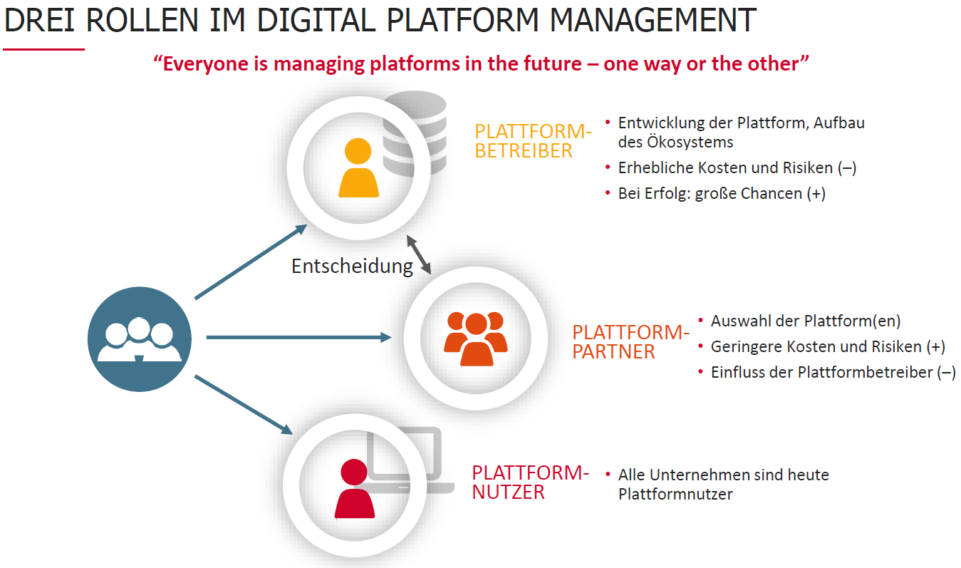 Digitale Ökosysteme -Unternehmen - Handelsblatt